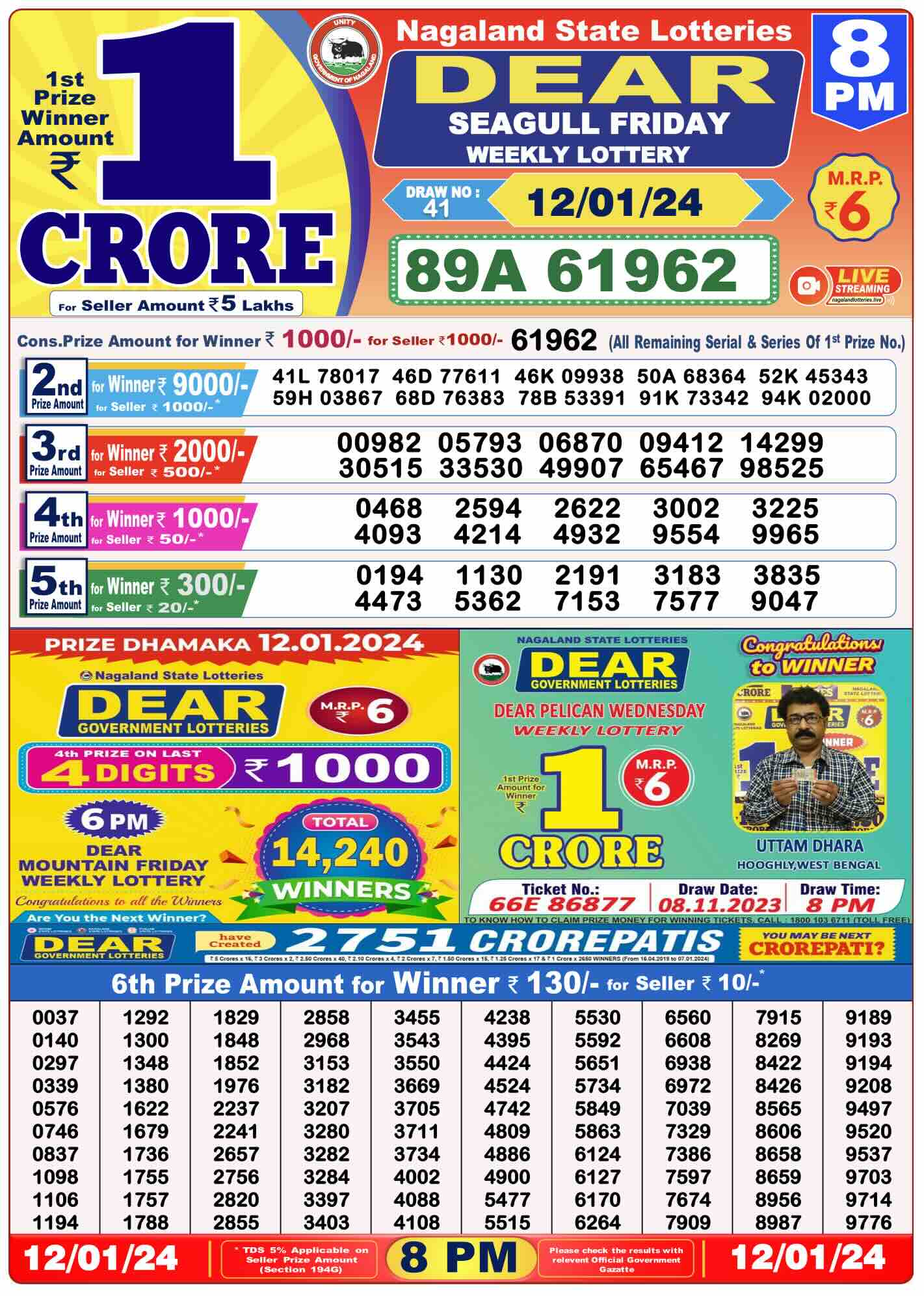 Nagaland State Lottery Sambad Today Result 08:00 PM –12 January 2024