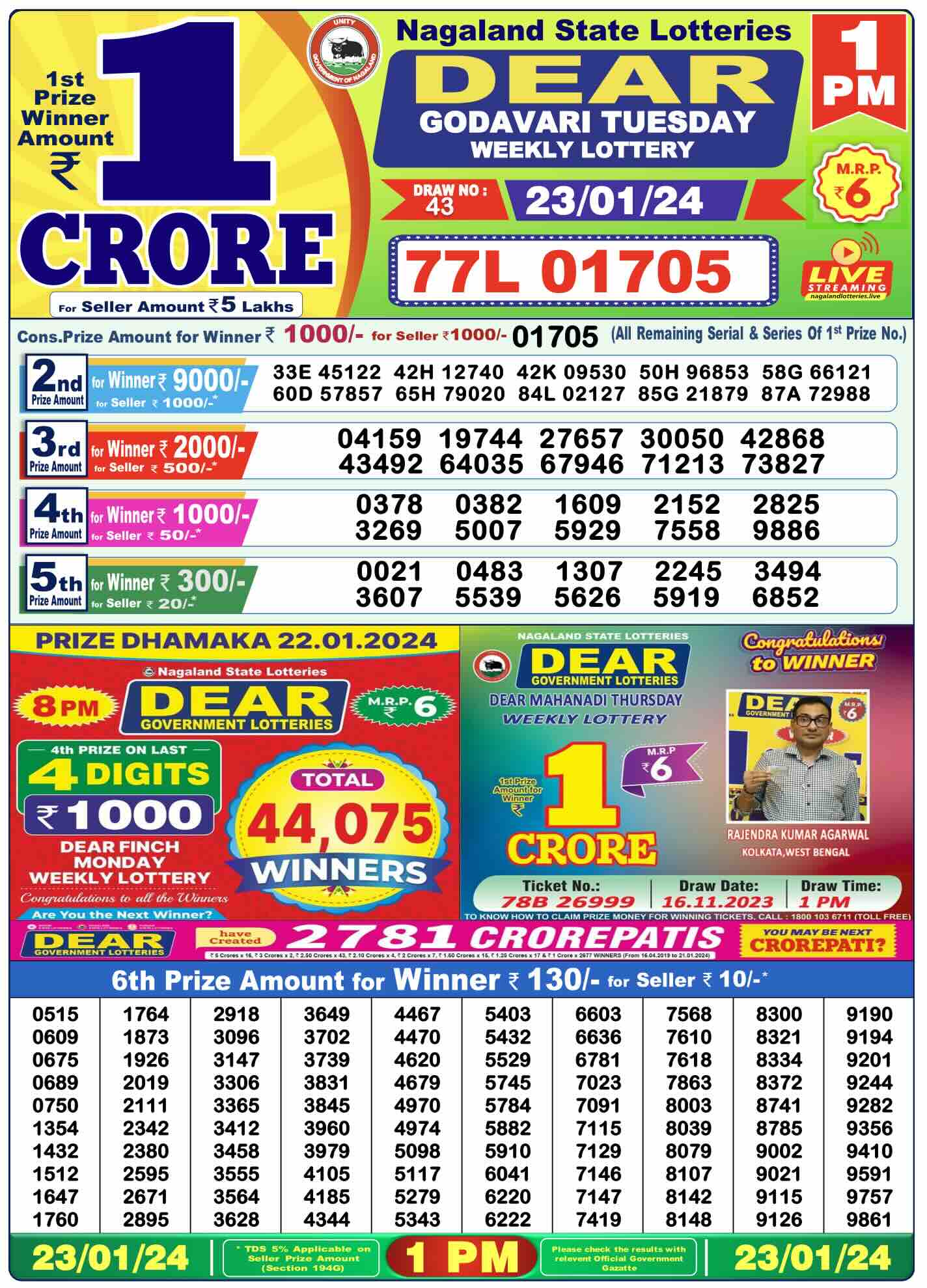 Nagaland State Lottery Sambad Today Result 1:00 PM –23 January 2024