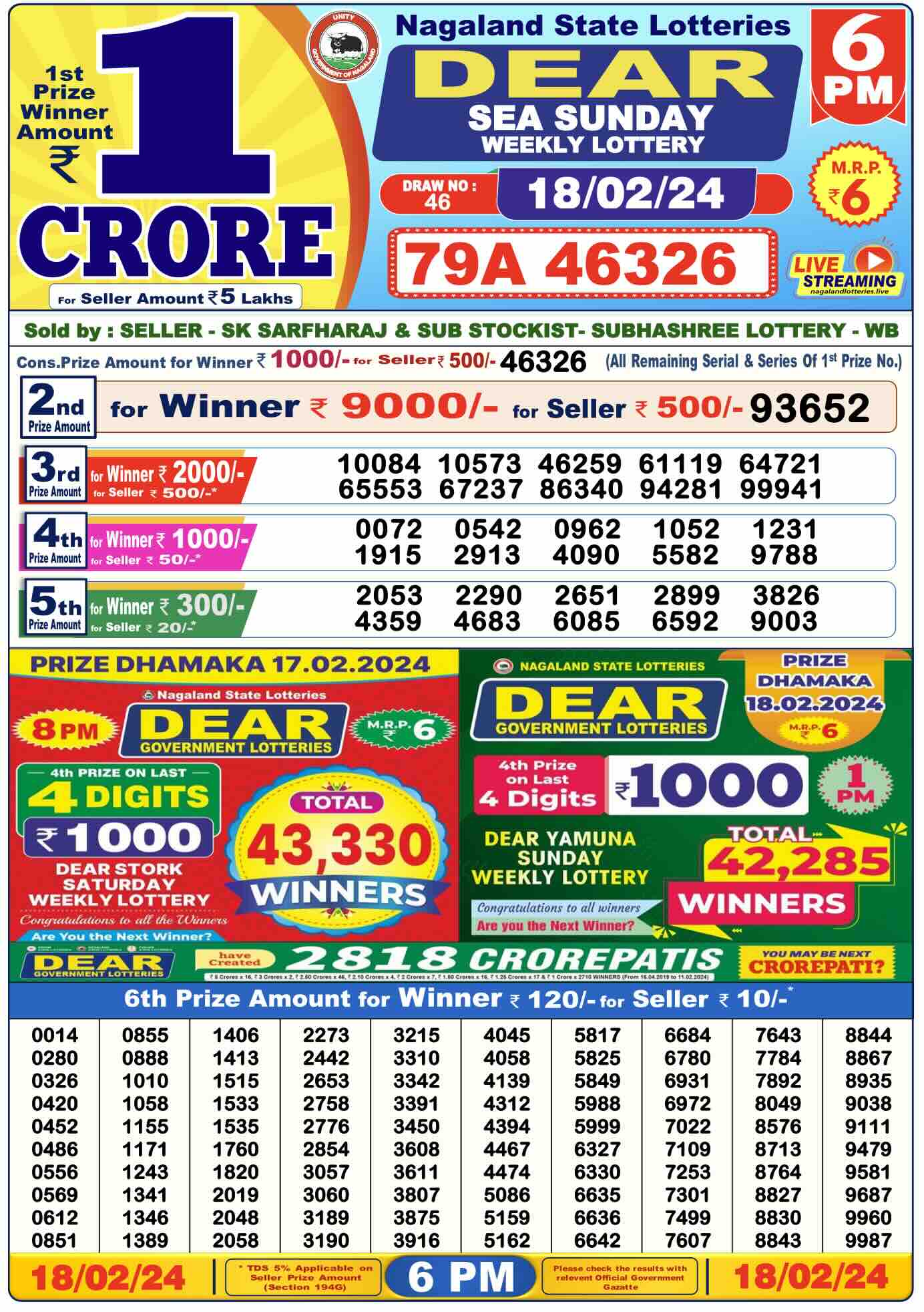 Nagaland State Lottery Sambad Today Result 06:00 PM –18 February 2024