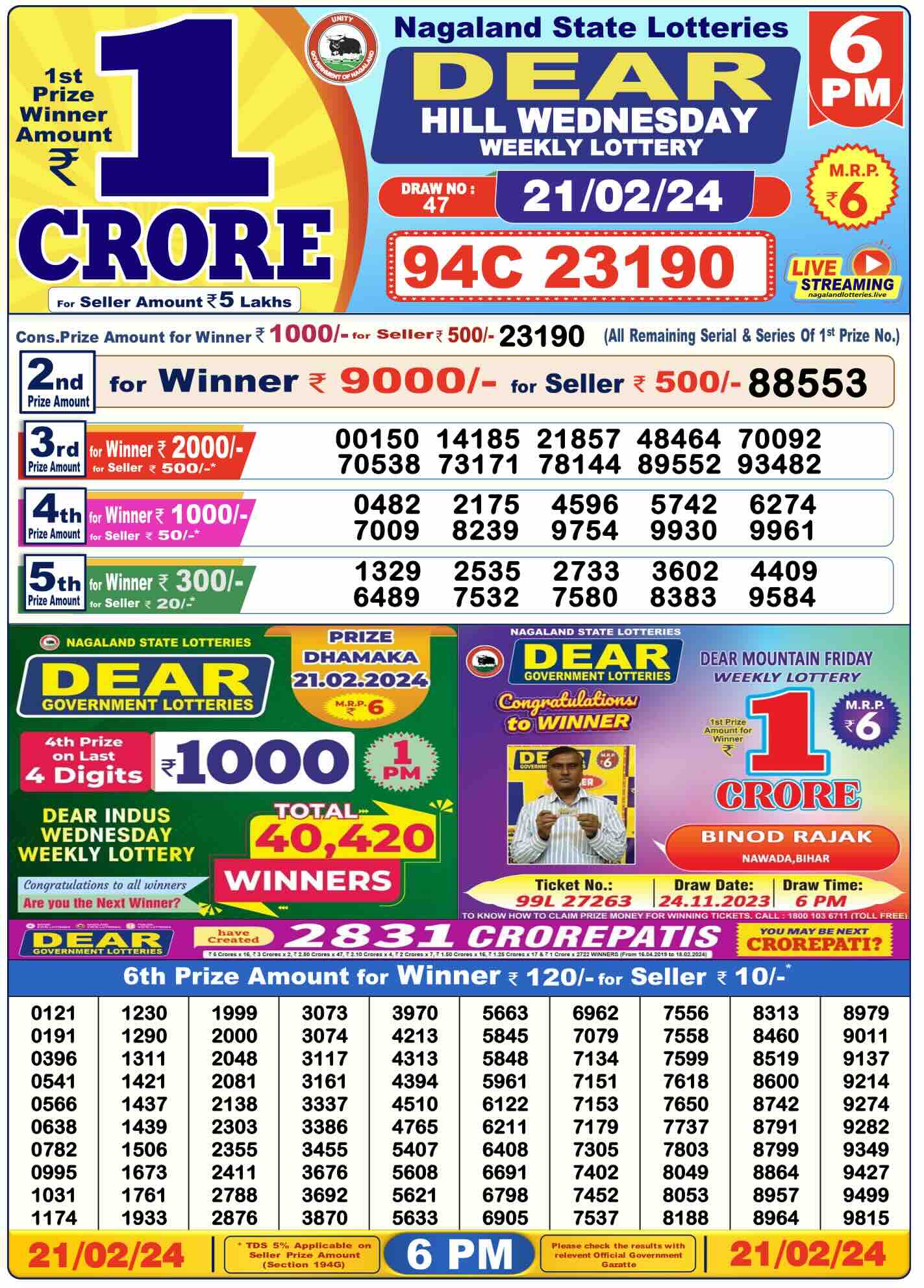 Nagaland State Lottery Sambad Today Result 06:00 PM –21 February 2024