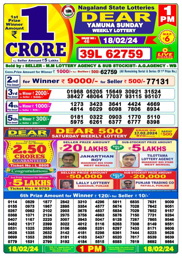 Nagaland State Lottery Sambad Today Result 1:00 PM –18 February 2024