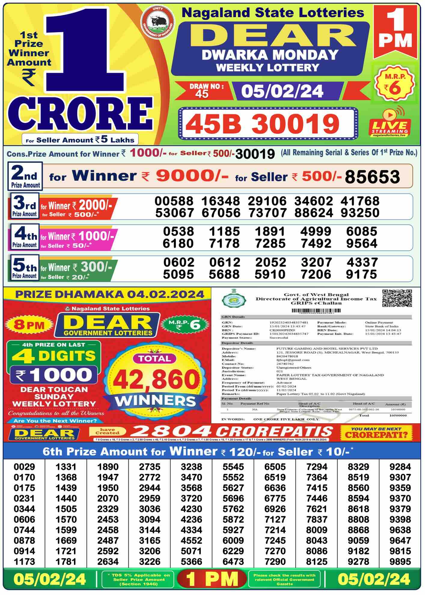 Nagaland State Lottery Sambad Today Result 1:00 PM –05 February 2024