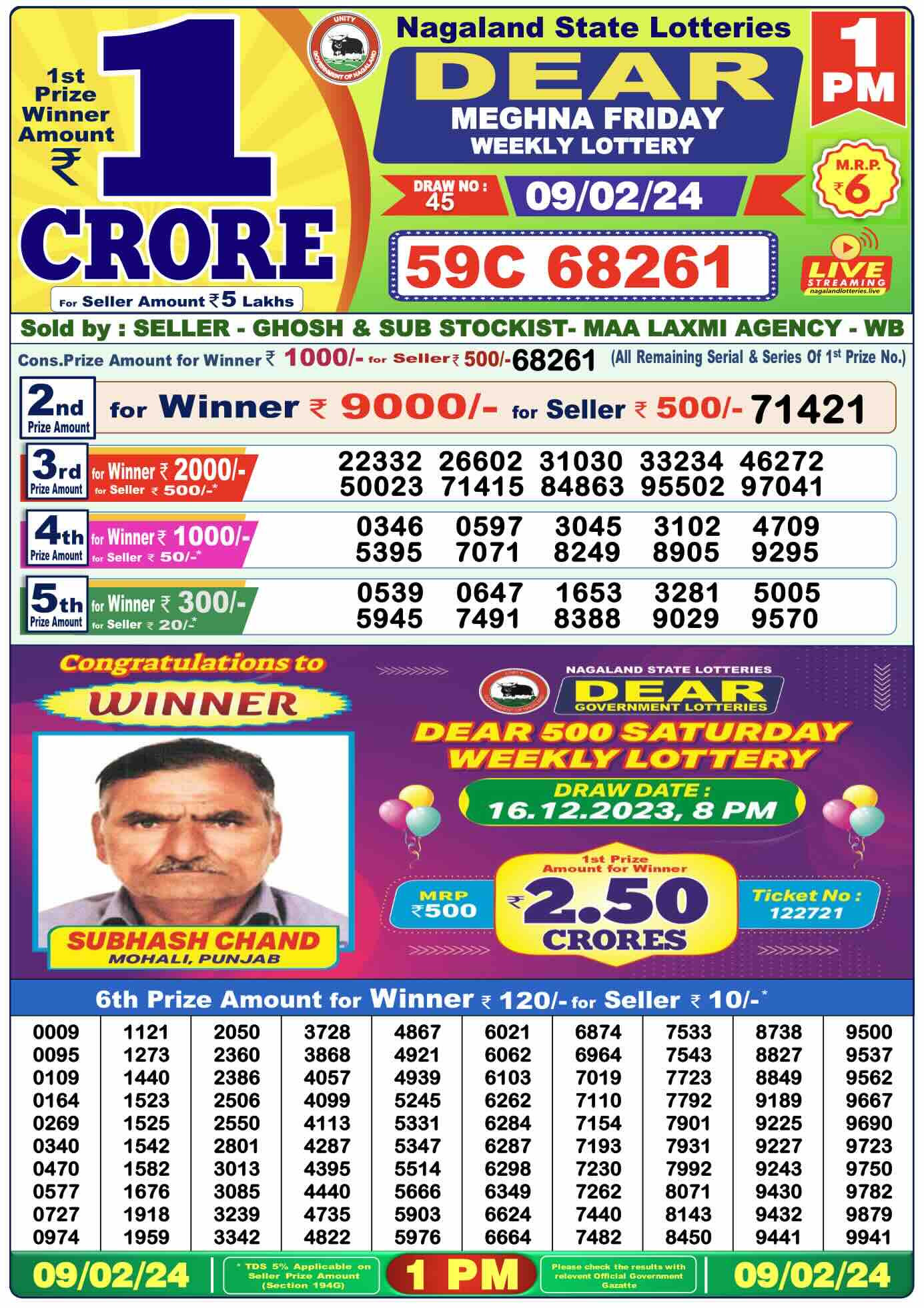 Nagaland State Lottery Sambad Today Result 1:00 PM –09 February 2024
