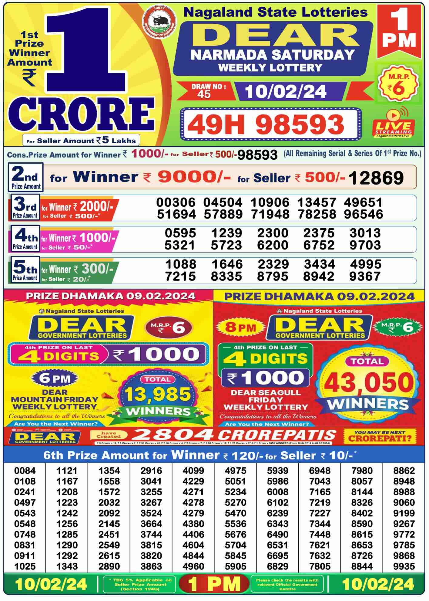 Nagaland State Lottery Sambad Today Result 1:00 PM –10 February 2024