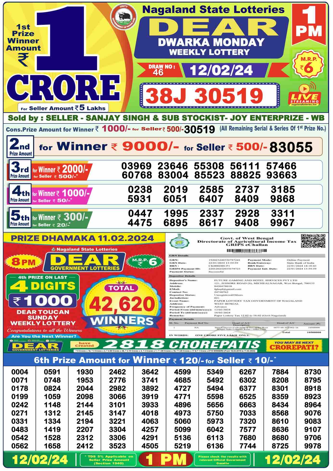 Nagaland State Lottery Sambad Today Result 1:00 PM –12 February 2024